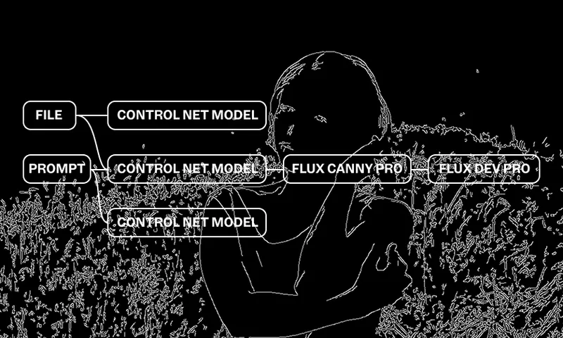 ControlNet Structure